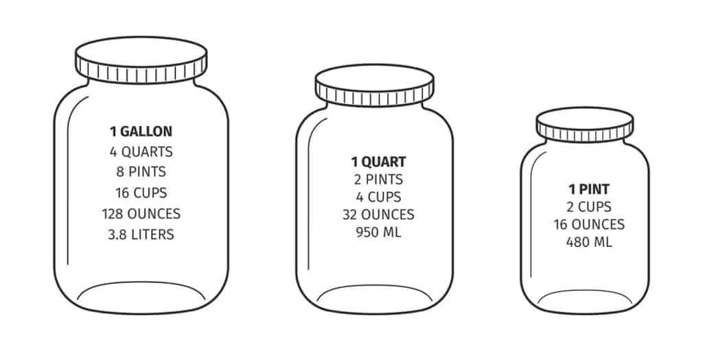 Jars showing units of measurement