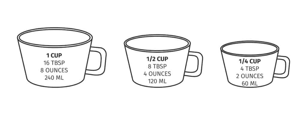 Drawing of measuring cups with conversions on them